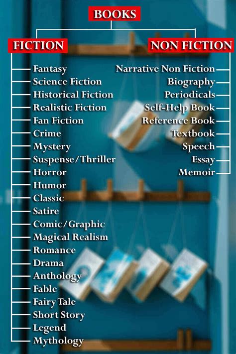 List of book genres. Things To Know About List of book genres. 